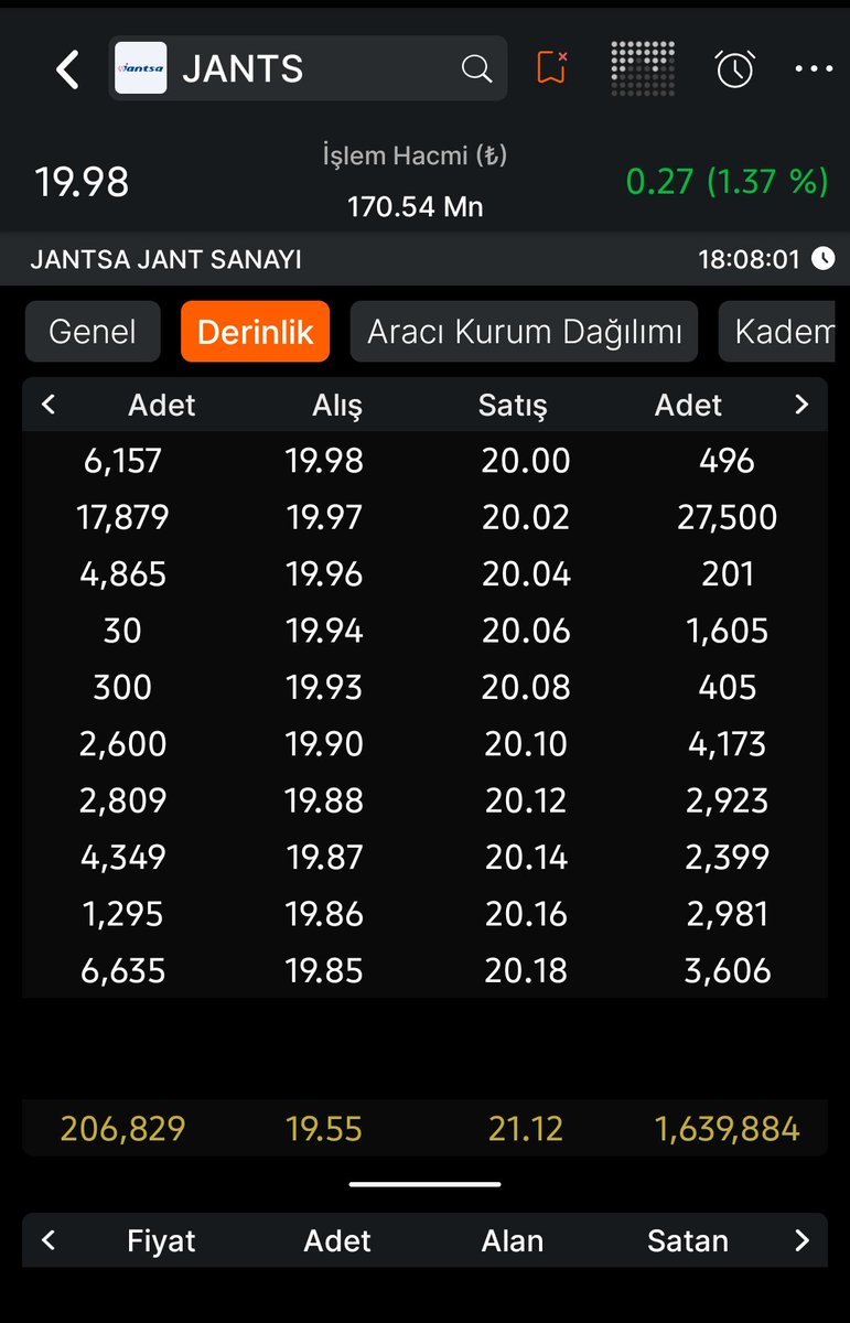 MakerMustafa's tweet photo. #JANTS
Yolculuk nasıl , bundan sonra nasılmyolculuk olacak acaba 🤔🤔🤔🤫🤫🤫🤫🤫🤫 https://t.co/PTj106jwjc