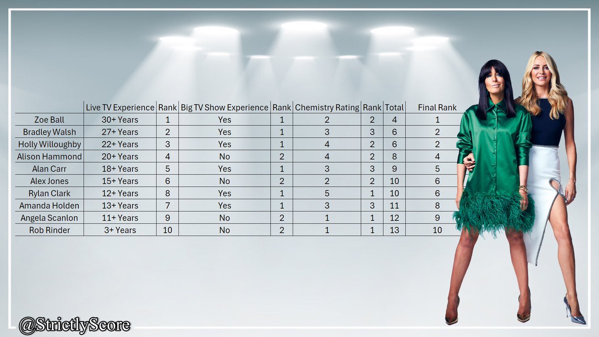 Strictly Stats tweet media