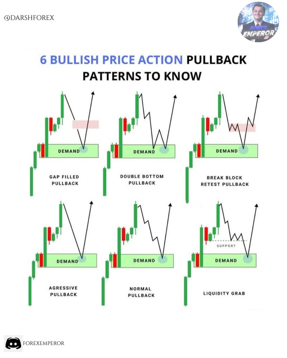 Bullish Price Action Pullbacks to Know ... Zoom In & Learn 📈⚡