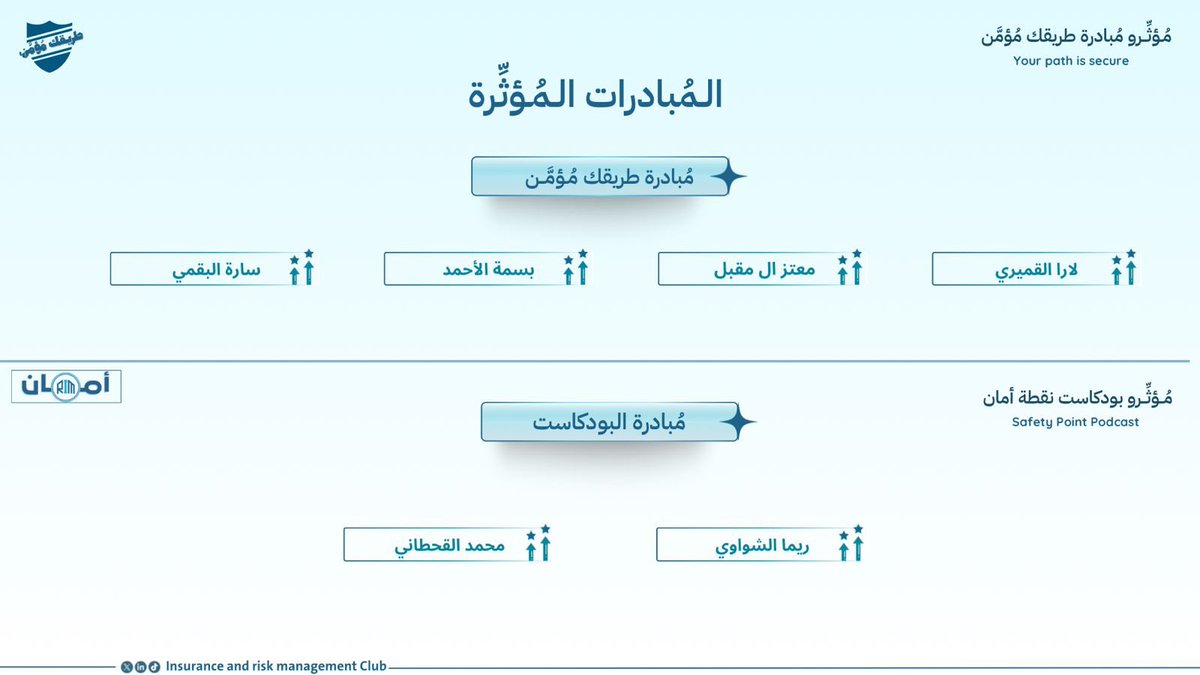 ImamuInsurance's tweet photo. نهنئ مؤثري شهر نوفمبر، تألقكم يجسّد الإبداع ويؤكد أن التميّز ثمرة الالتزام والعطاء. شكرًا لكم! 🌟 https://t.co/lLdWL3ega7