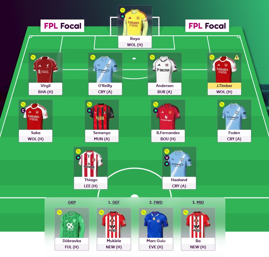 FPL Focal tweet media