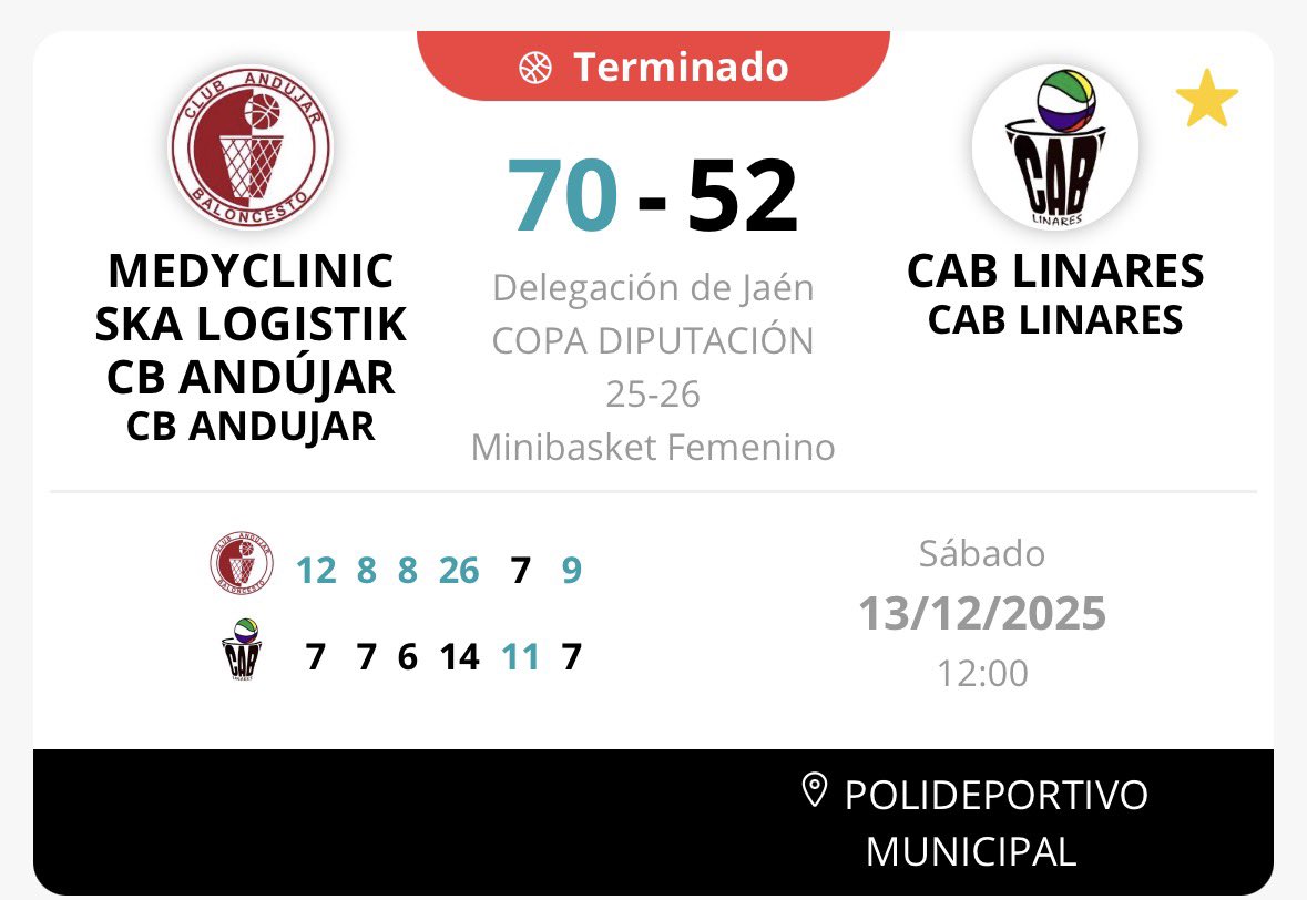 Derrota MIN-FEM <a href="/CABLinares/">cablinares</a> vs <a href="/CBAndujar/">Club Baloncesto Andújar</a> Final Copa Diputación <a href="/FABJaen/">FAB Jaén</a>