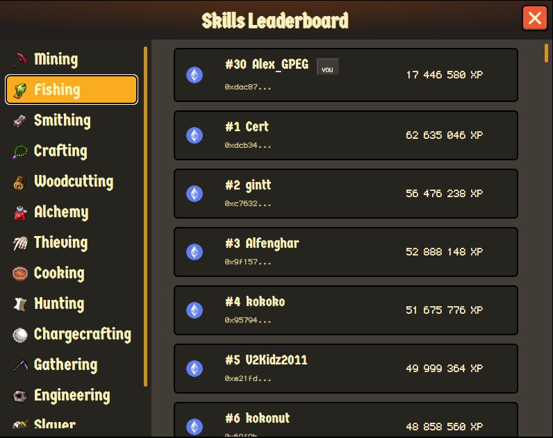 Placed #30 in Fishing on <a href="/playcambria/">Cambria</a>  

Earned 17,446,580 XP along the way  
Scared to even think how much energy that took  

Can I call myself a fishing main now?