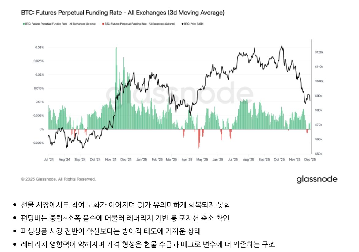 NUMOCOINミ☆𝐍𝐔𝐌𝐎𝐑𝐎.𝐈𝐎☆彡비트코인 온체인 지표.xdq
