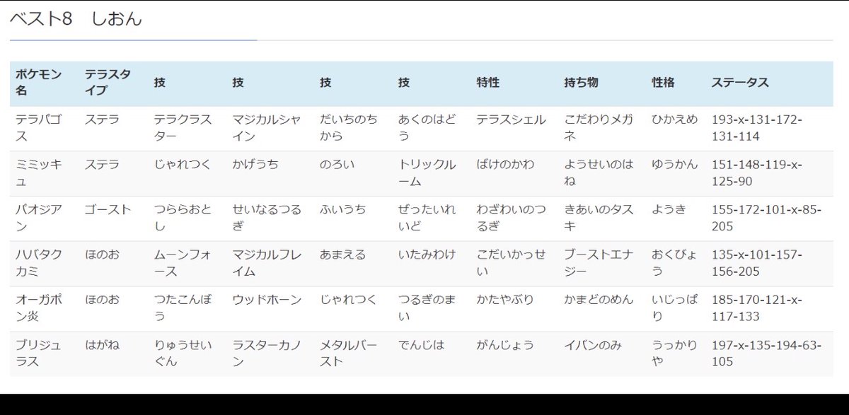 shion1109's tweet image. kaioo-poke.hatenablog.com/entry/2025/02/…

これ(URL)とこれ(画像)のミミを珠にしたものを使用していました

×〇〇×〇〇〇〇

ハリーセン(ヒスイ)神とさせてください

#originpulse