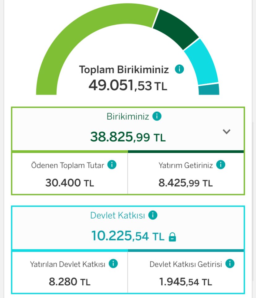 besyatirim101's tweet image. 📢22 Aylık BES Örneği 

Fon Dağılımı: 
#HES %20
#GEL %40
#NHN%40

Portföy @1MuhYatirimlari a ait . 
Yorumlarınız ve sorularınız var ise yorumlarda sorabilirsiniz. Nasıl sizce?