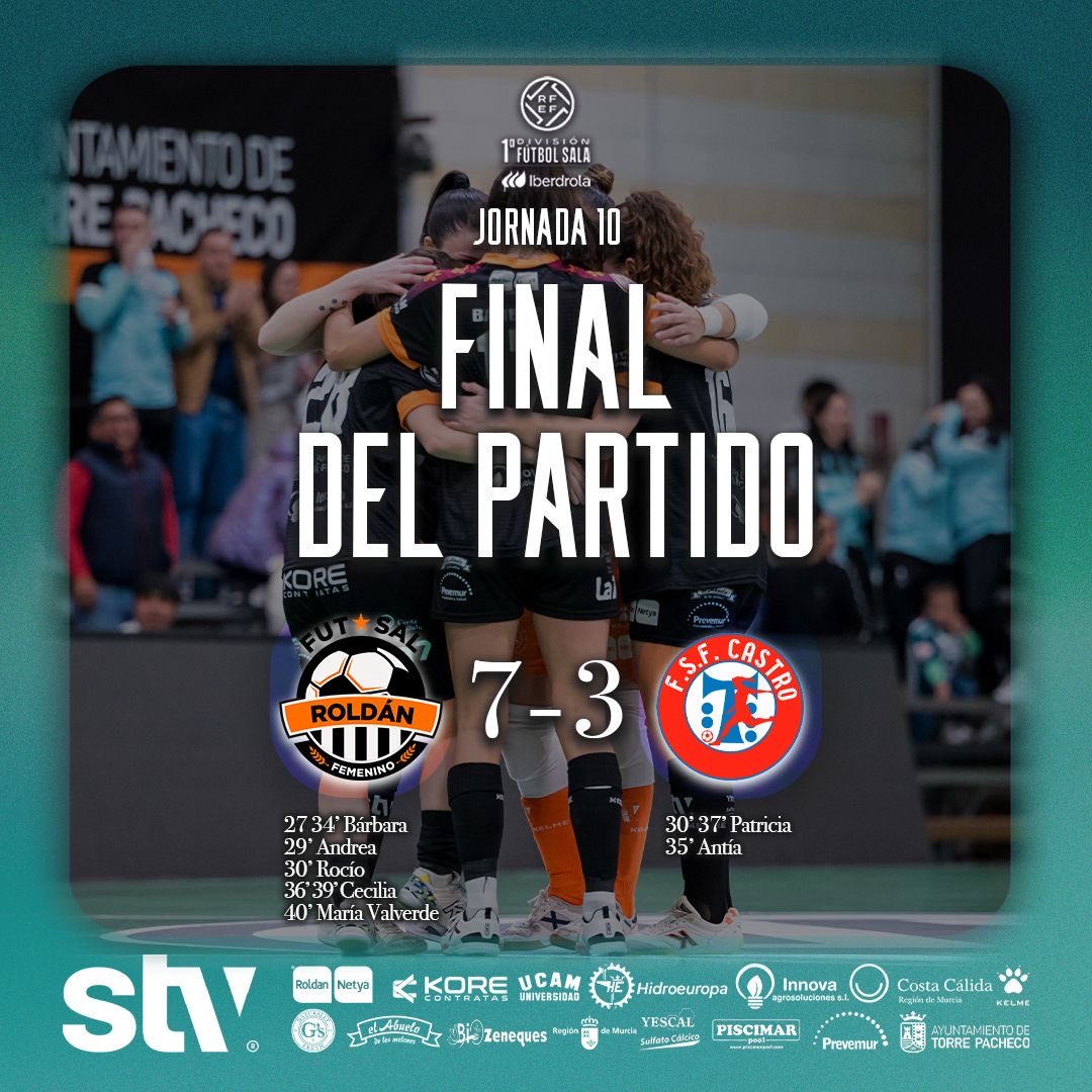 RoldanFSF's tweet photo. Importante victoria en casa tras la vuelta a la competición en un partido en el que el equipo ha ido de menos a más realizando una gran segunda parte.

Nos vemos el martes en el Gabriel Pérez a las 20:30H en el partido de Copa de la Reina🙌

¡Seguimos equipo!💪🧡

#STVRoldan https://t.co/NPuB57zX8z