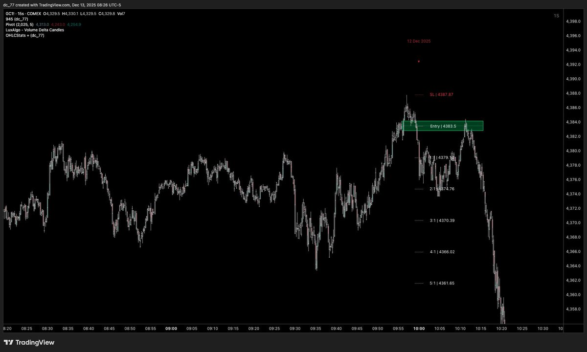 <a href="/DodgysDD/">Ryan</a> I fixed your indicator bro <a href="/DodgysDD/">Ryan</a>  .... <a href="/toodegrees/">too°</a> felt the need to block me over it ... like wtf bro - I looked up to you too°.  Something doesn't make sense here.  If you are interested in putting the corrected version out there to your people hit me up.  Look forward to