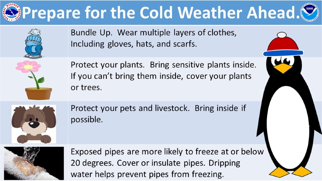 A fairly decent day is on tap, though afternoon clouds signal the leading edge of a bitterly cold airmass that arrives tonight. With a high near 50°, use today to make sure you're ready for subfreezing temps tomorrow into Monday as wind chills drop to the single digits!