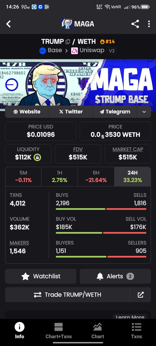 🧠 Smart accumulation is happening on $TRUMP on Base 🧠

📊 Over the past sessions, we’ve seen strong accumulation
🐋 Large crypto players are quietly positioning
🔎 The token is starting to get noticed and actively searched

This isn’t retail noise
this is experienced capital