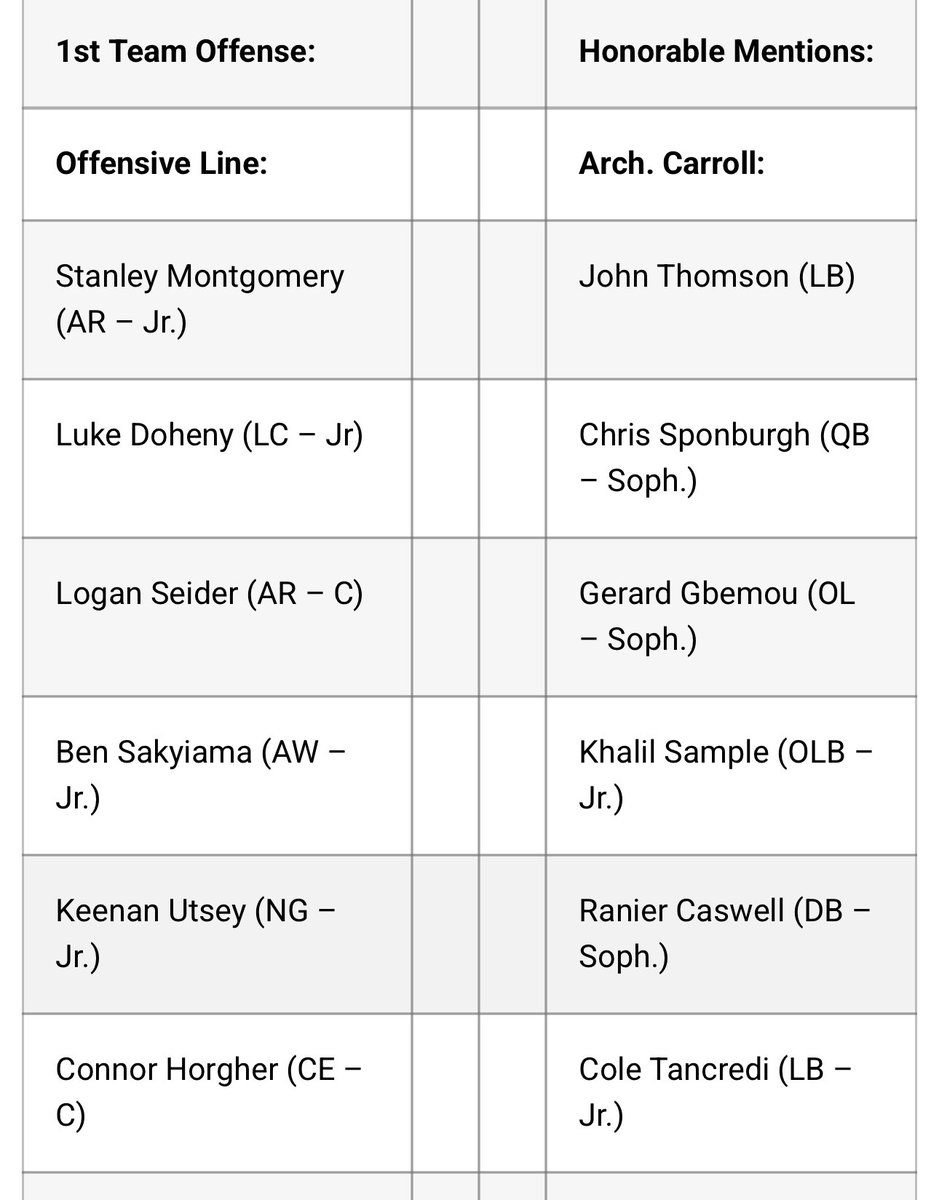 Connor Horger tweet media