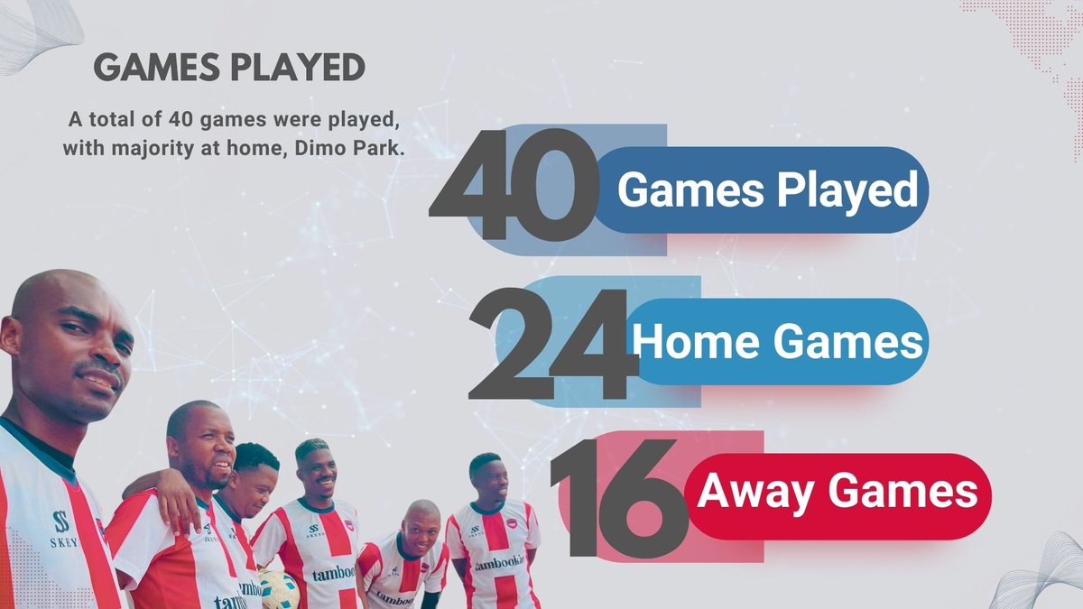 #DimoParkWarriors tweet media