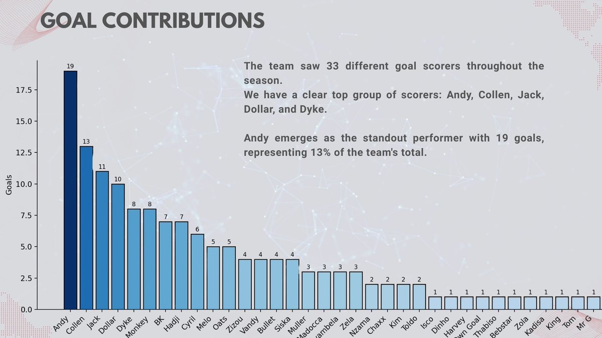 #DimoParkWarriors tweet media