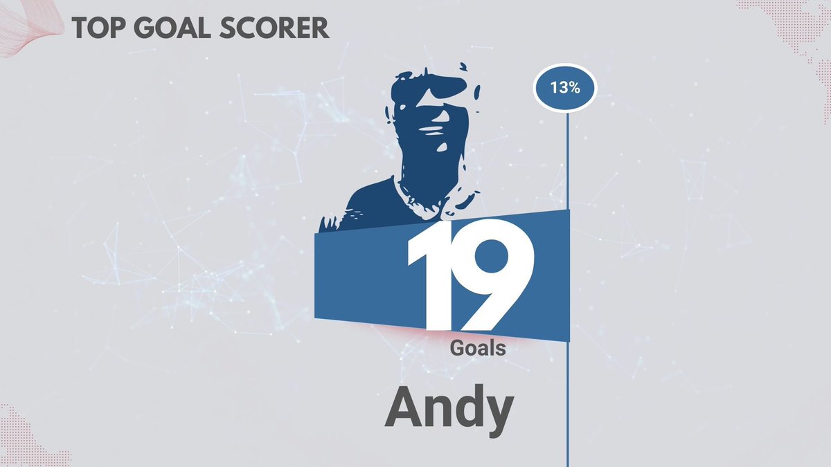 #DimoParkWarriors tweet media