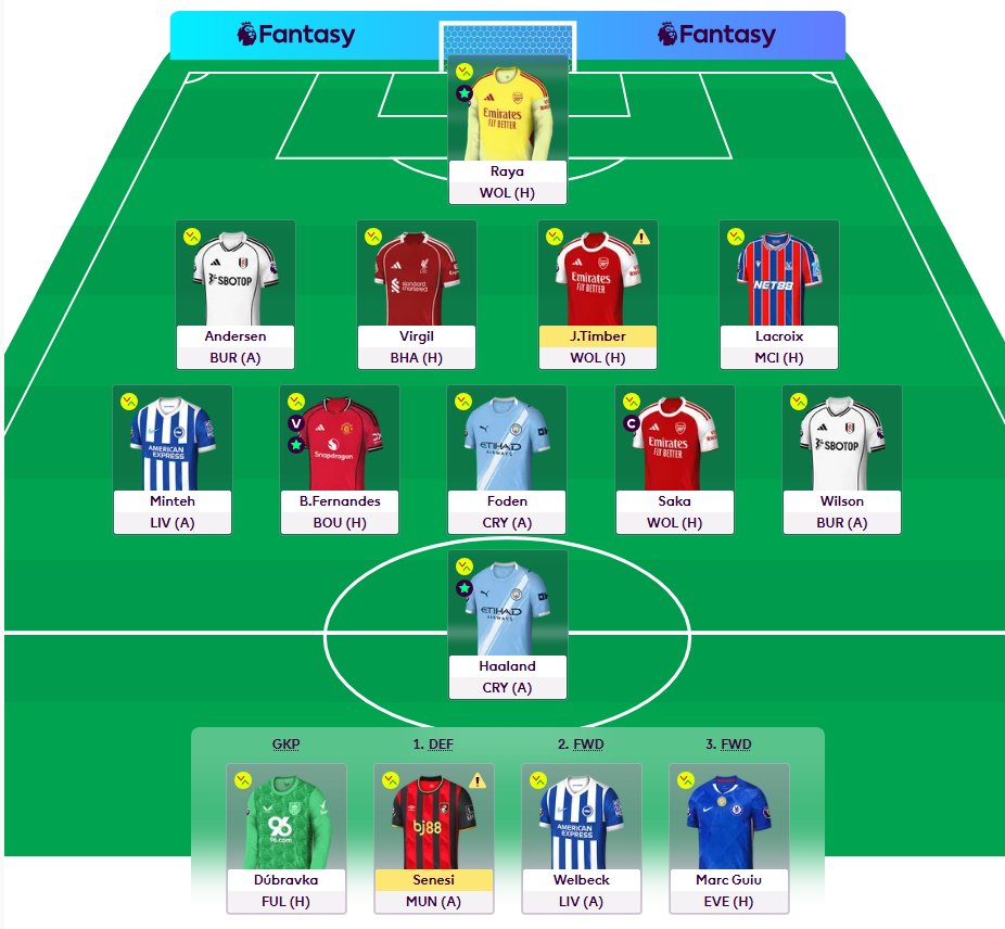 GW16 (BB17)

OR: 1.8K

3/5
Munoz+Mbeumo+Reijnders => Timber + Saka + Wilson

🧢Saka 

#FPL #FPLCommunity