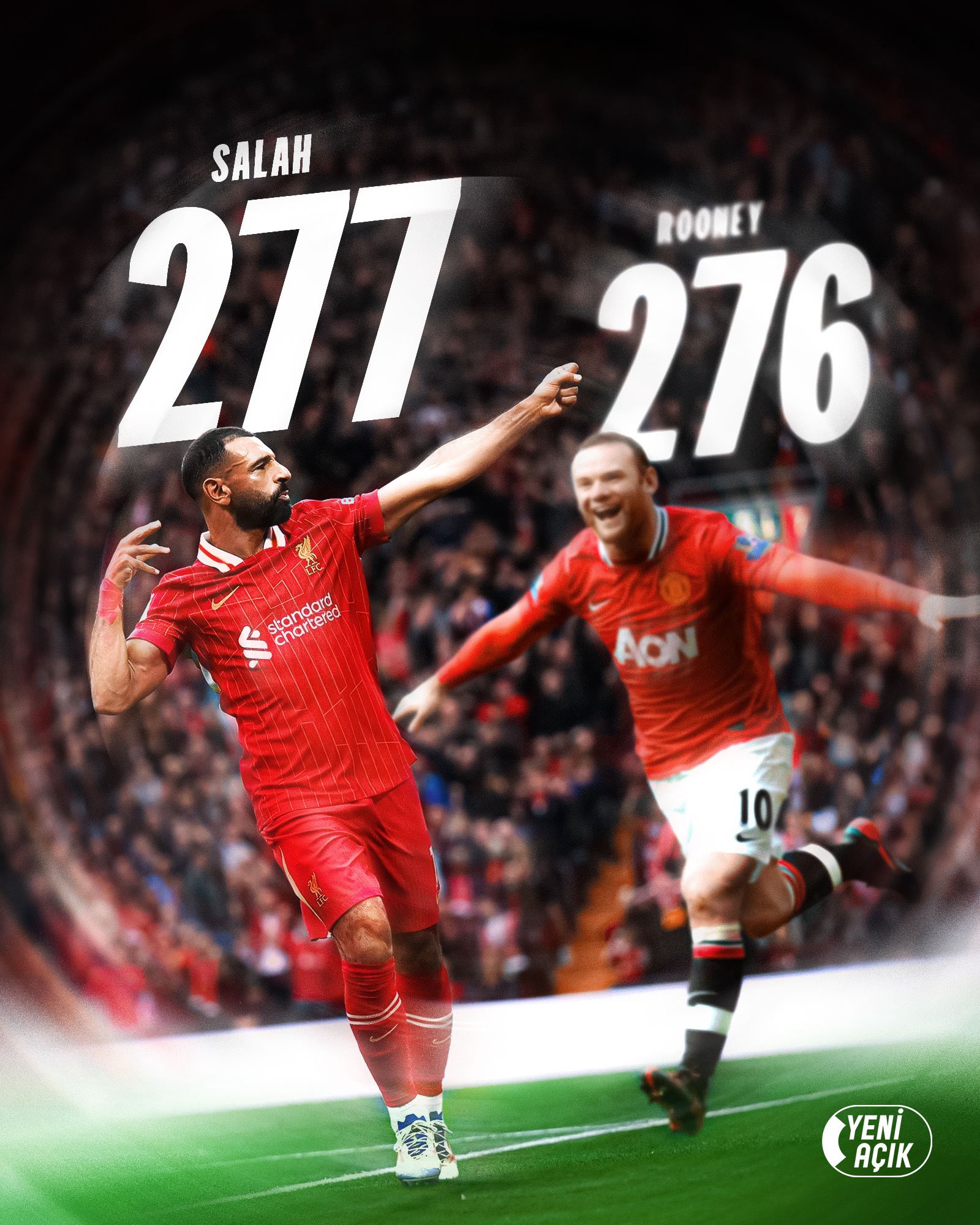 اللاعبون الأكثر مساهمة في الدوري الإنجليزي مع نادٍ واحد: - 277 مساهمة محمد صلاح - 276 مساهمة واين روني - 271 مساهمة غيغز - 259 مساهمة هاري كين - 249 مساهمة تييري هنري 