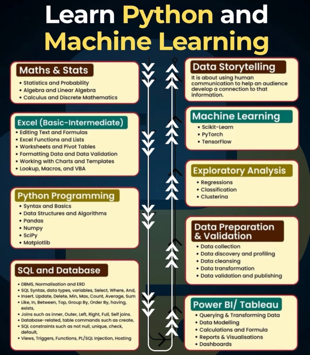 Python_Dv's tweet image. Learn Python and Machine Learning