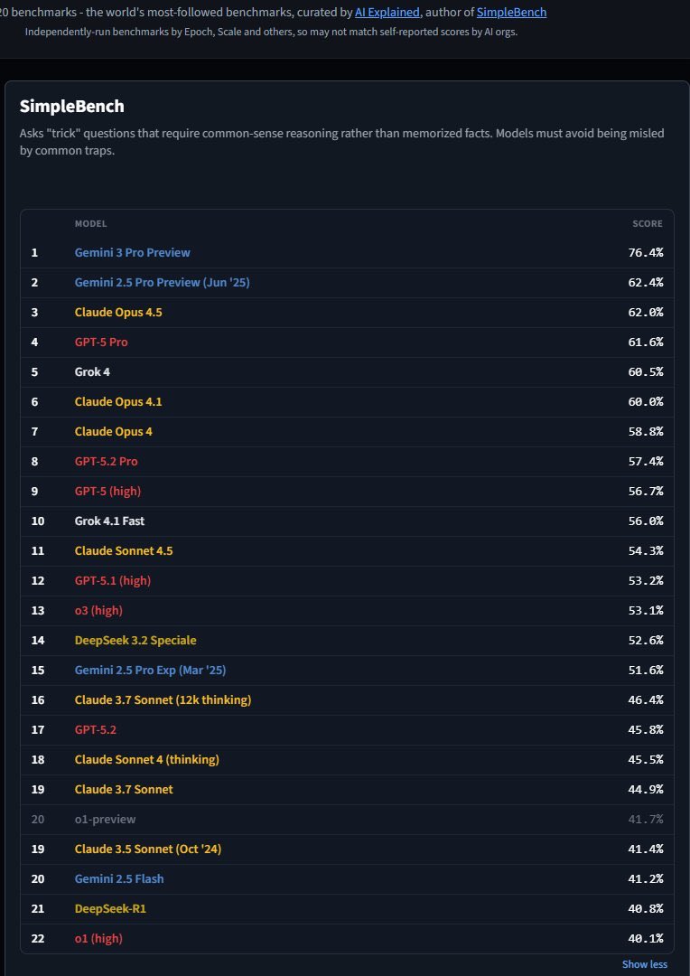 simplebench leaderboard