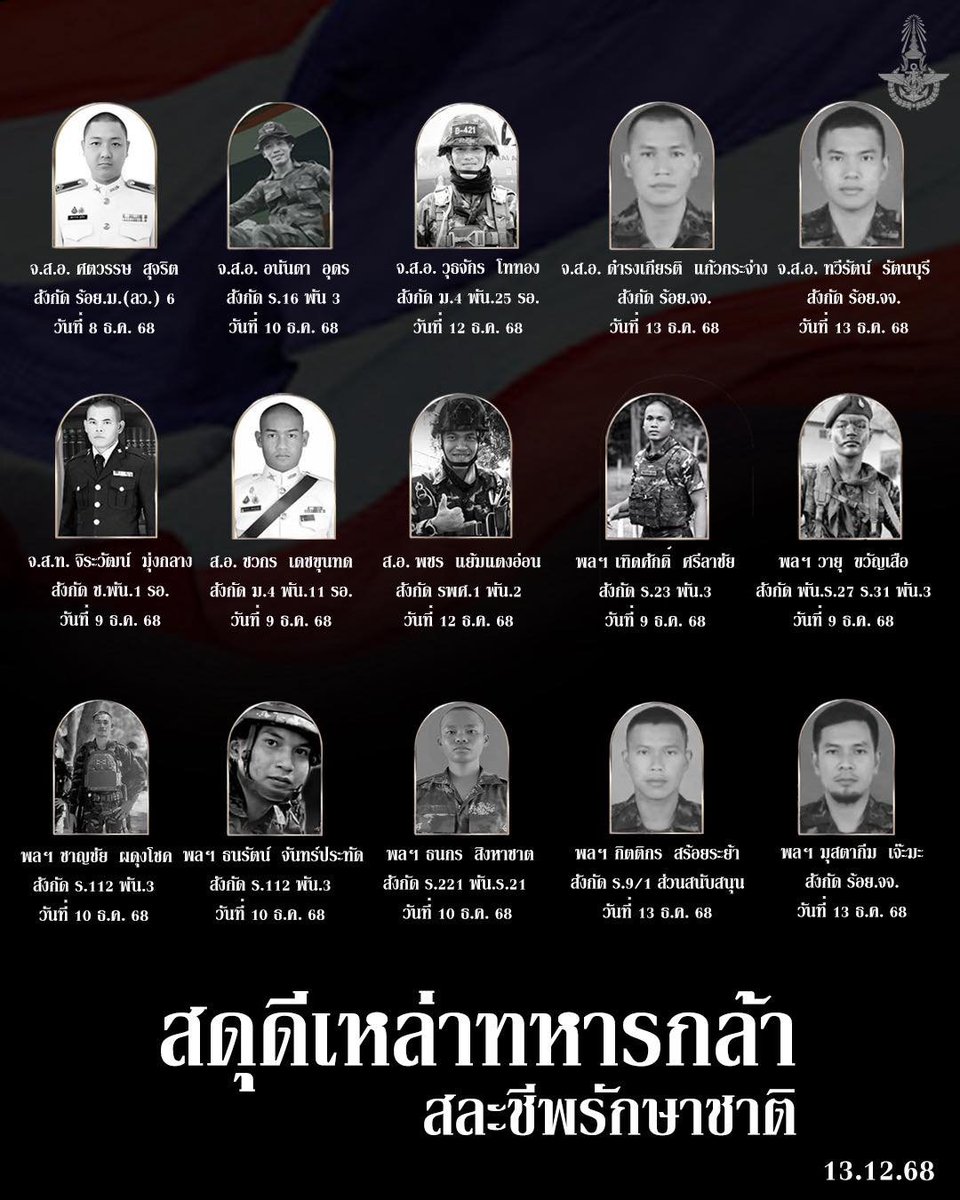 WATMAXWIN's tweet photo. สดุดีทหารกล้าทุกท่าน กราบหัวใจพวกท่าน ที่้ปกป้องแผ่น ปกป้องคนไทยครับ
🙏🙏🙏🙏🙏🙏🙏🙏🙏
🇹🇭🇹🇭🇹🇭🇹🇭🇹🇭🇹🇭🇹🇭🇹🇭🇹🇭🇹🇭🇹🇭
ขอให้พวกท่านสู่ภพที่ดีครับ
#ไทยนี้รักสงบแต่ถึงรบไม่ขลาด 
#ทําลายให้สิ้นสภาพ https://t.co/t6HpgMUiWO