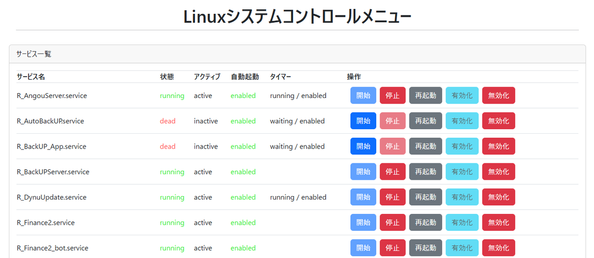 Rcat999's tweet photo. vuejsで、自作システム(systemctl)のステータス表示&amp;操作画面作った https://t.co/C9qr1jYrjy