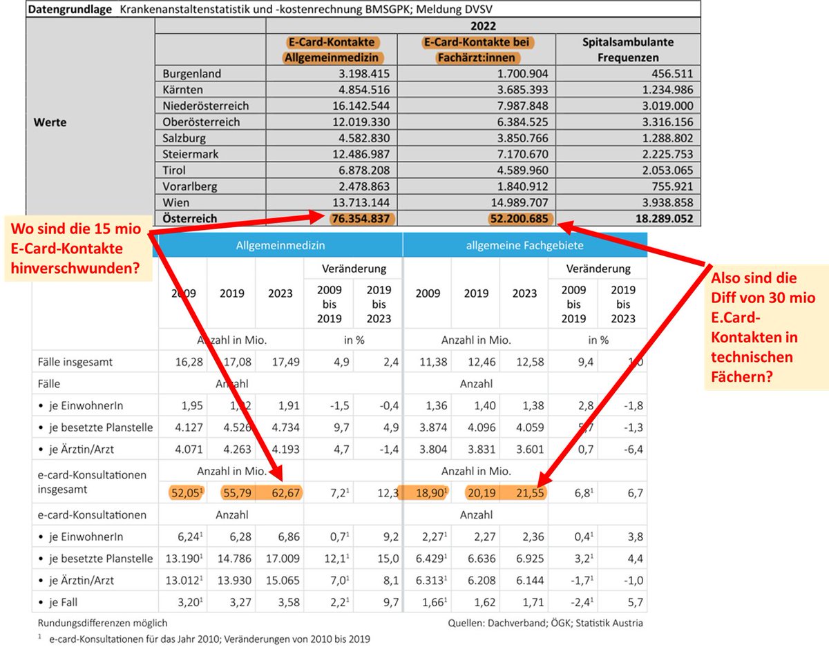 #rzeptblog und schon fällt mir wieder ein Datensalat auf - ist es wirklich unmöglich, da besseres zu finden?