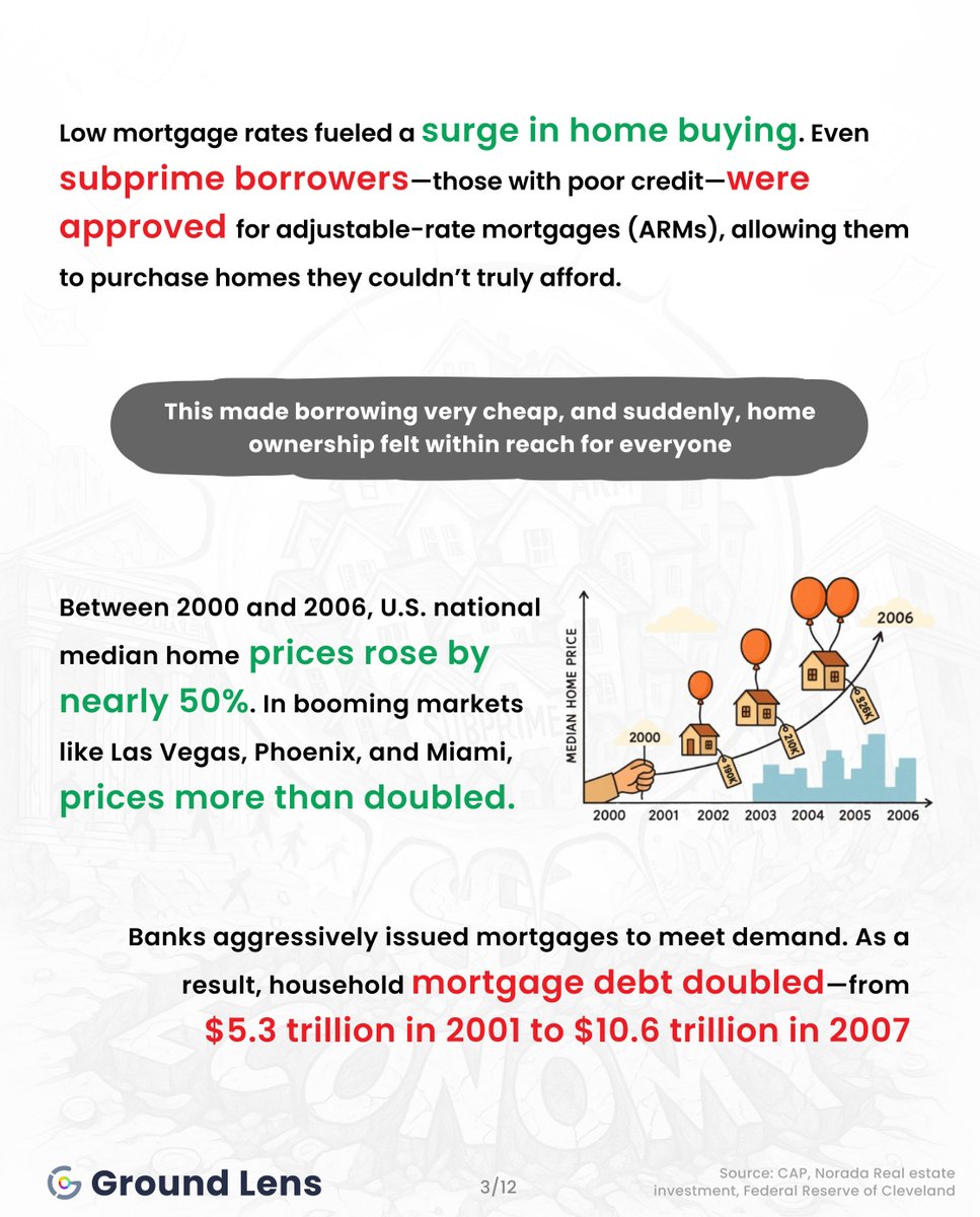 PropertyDecoder's tweet image. “Housing prices never go down"

Very common belief even today. BUT once, it helped create one of the biggest housing bubbles in history!

From Main Street to Wall Street, all were betting on a narrative: Housing Prices Always Go Up 📈

Until 2008 proved otherwise… here’s how👇