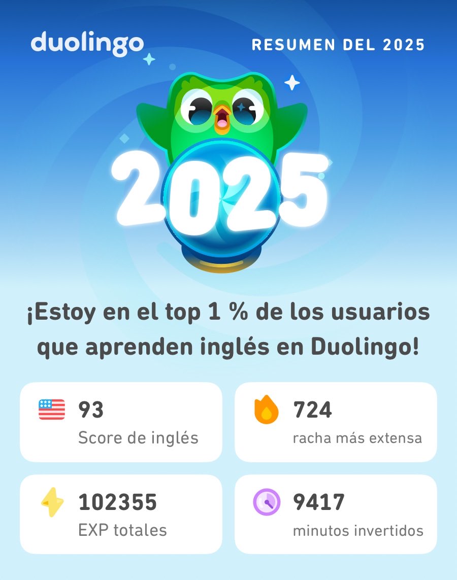 mariluzmi's tweet photo. ¡Aquí están mis estadísticas en Duolingo este 2025! ¿A ustedes cómo les fue? #Duolingo365 https://t.co/9V7Ojbv3HY