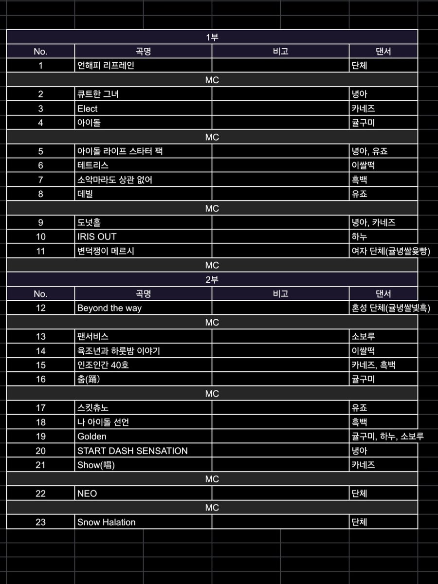 오로라！！ tweet media