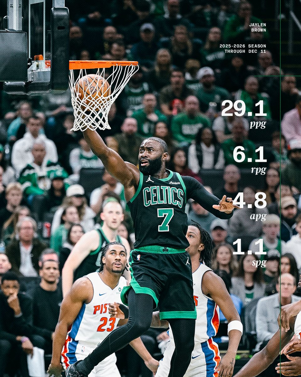 Playing like an MVP 💪