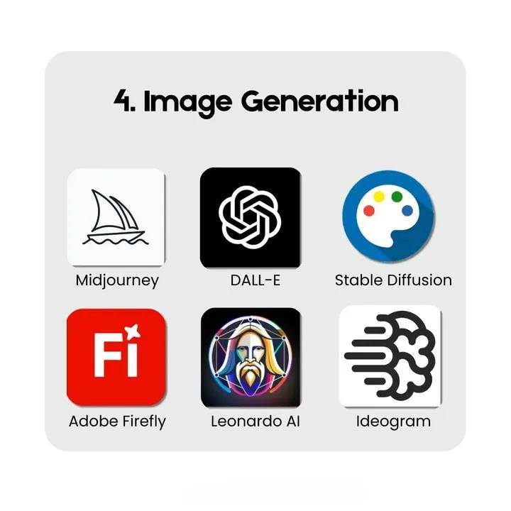 الذكاء الاصطناعي ما يسرق وظيفتك …
بل يعطيك إنتاجية أكبر للعمل 👇

1ـ Generateprompt.ai ⬅️ توليد أوامر الذكاء الاصطناعي
2ـ Levity.ai ⬅️ بوت لإدارة وتنفيذ الـ Workflows
3ـ ViralSky.ai ⬅️ كتابة الثريدات والمحتوى الانتشاري
4ـ Gamma.app