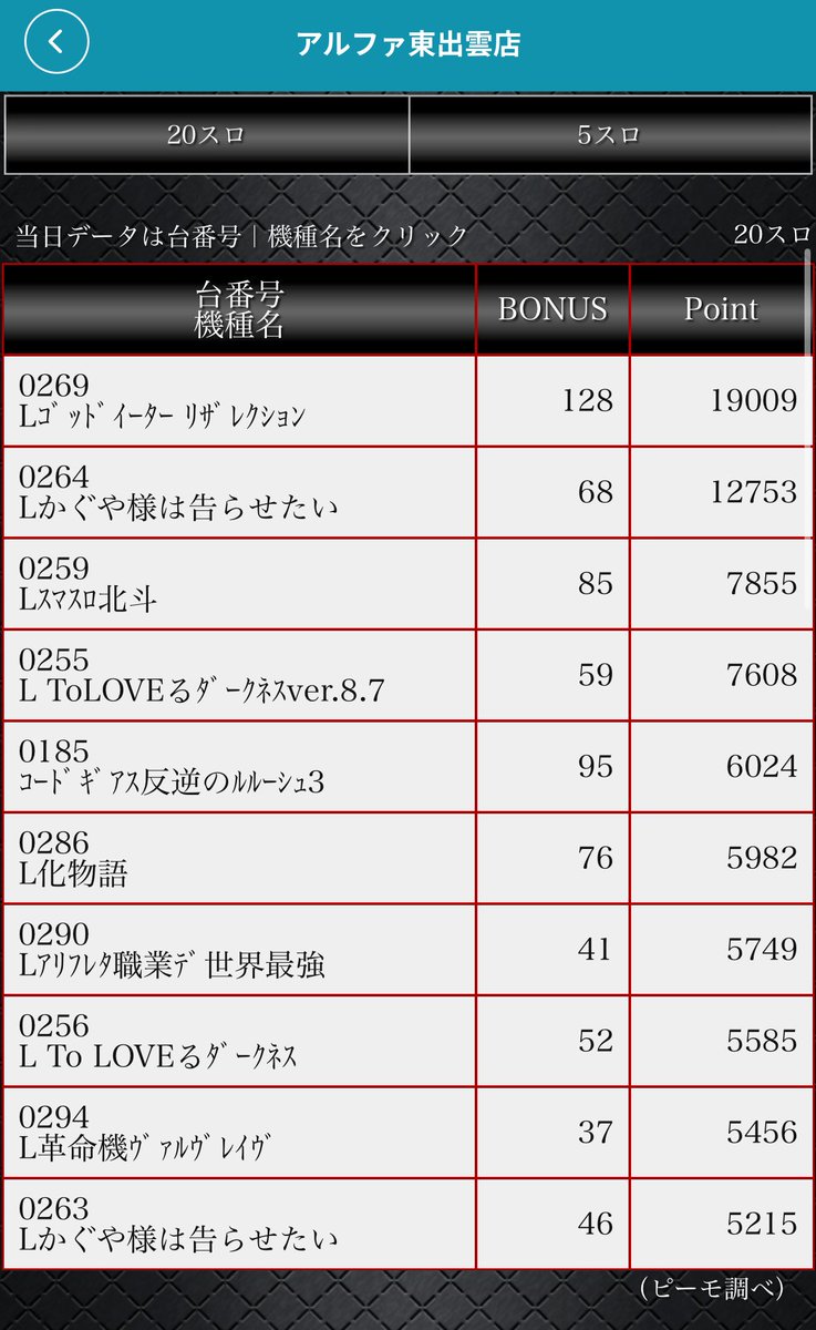 coco_alpha777 tweet picture