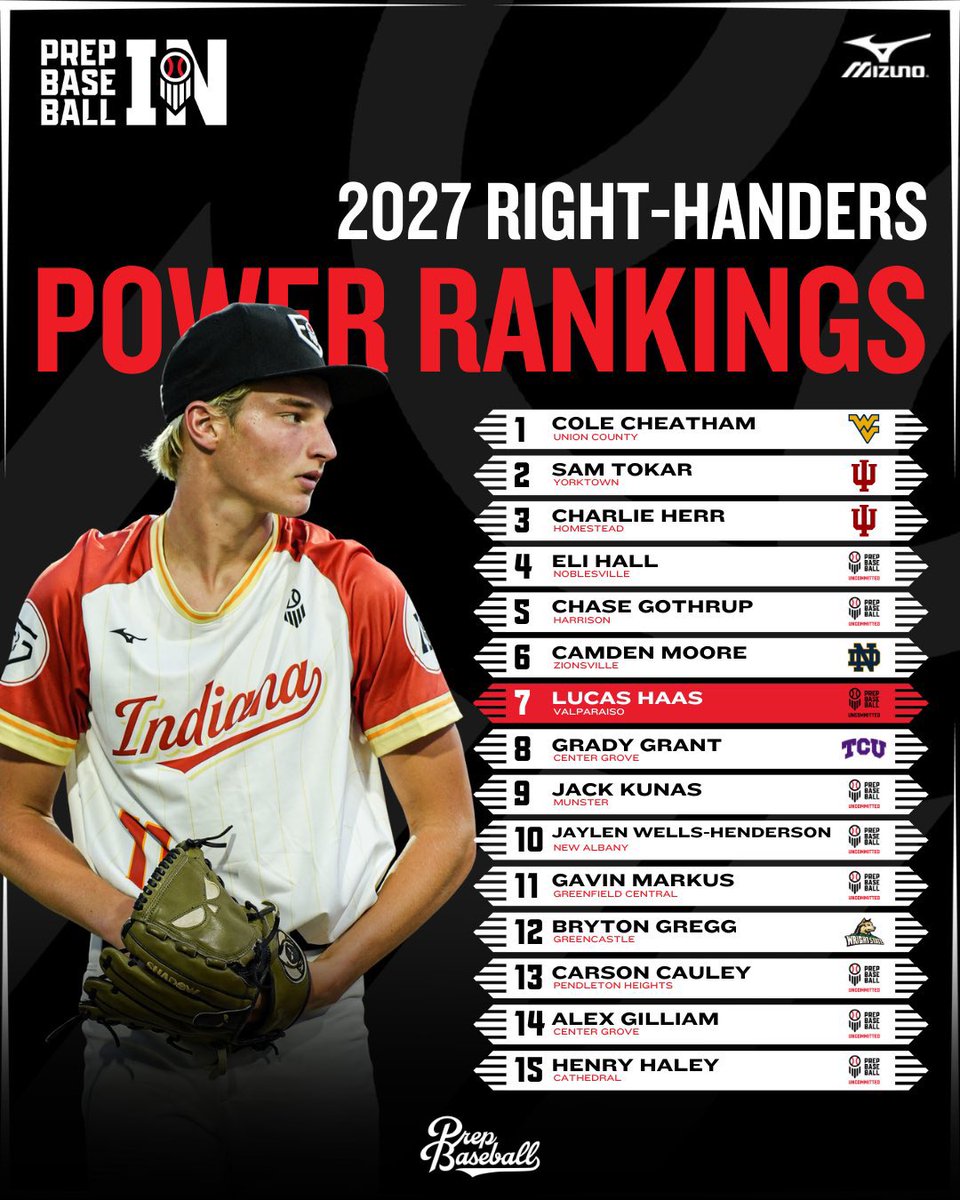 KunasJack15's tweet image. Thank you @CTrinkle23, @ConnerMadding, and the rest of the @PrepBaseballIN staff for the write up and the new ranking!

#notsatisfied
#backtothegrind