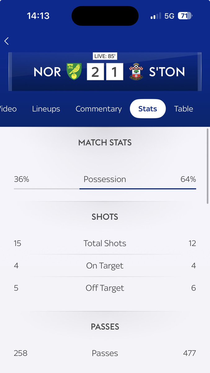 Been working so missed this game, how did we play overall? 

One of them games where we should’ve won and just not taken our chances? 

#saintsfc