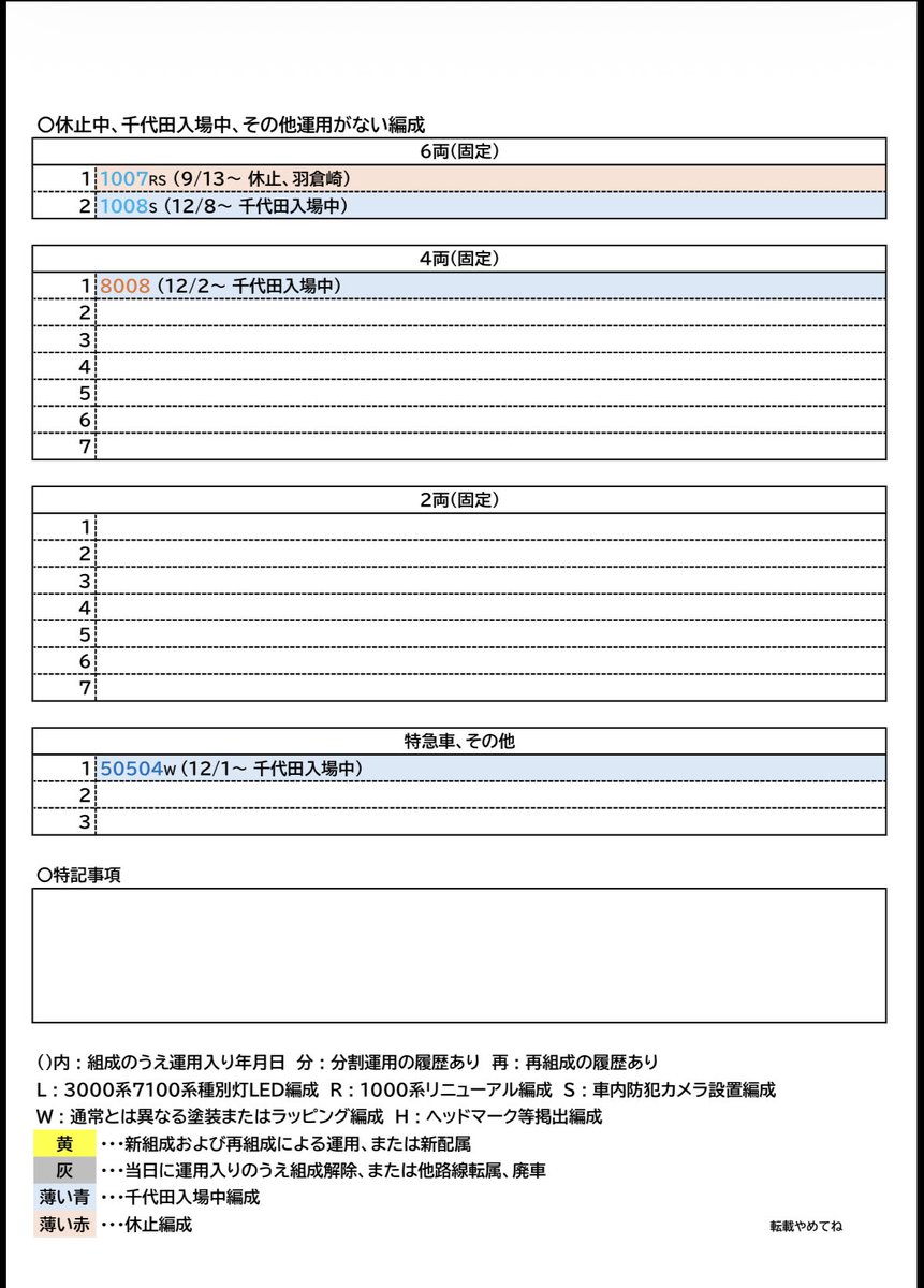 南海本線組成表 2025.12.13】 ○新組成 ・8010F+8709F（羽倉崎） 8010F