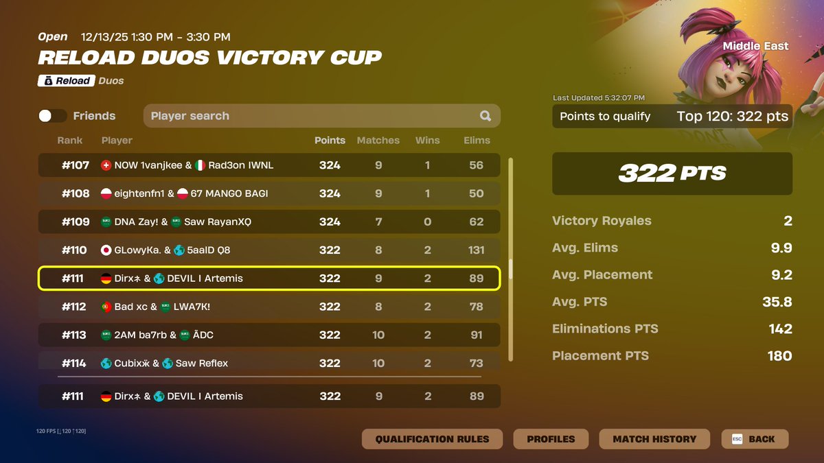 artemi3s's tweet photo. Qualified cheater cup, w/@aryadirx https://t.co/n5Ba8Z5m1S