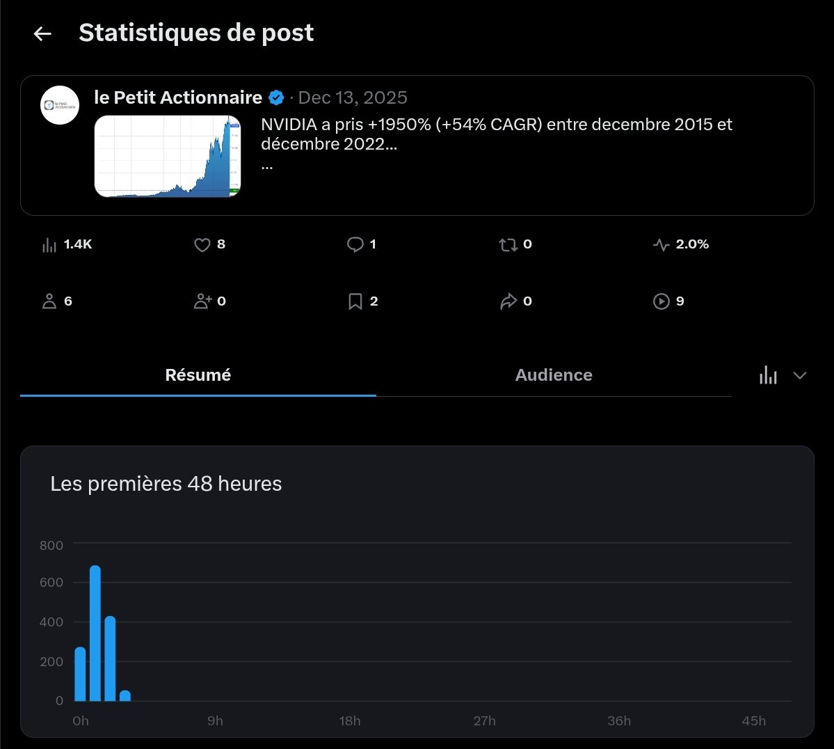 le Petit Actionnaire tweet media