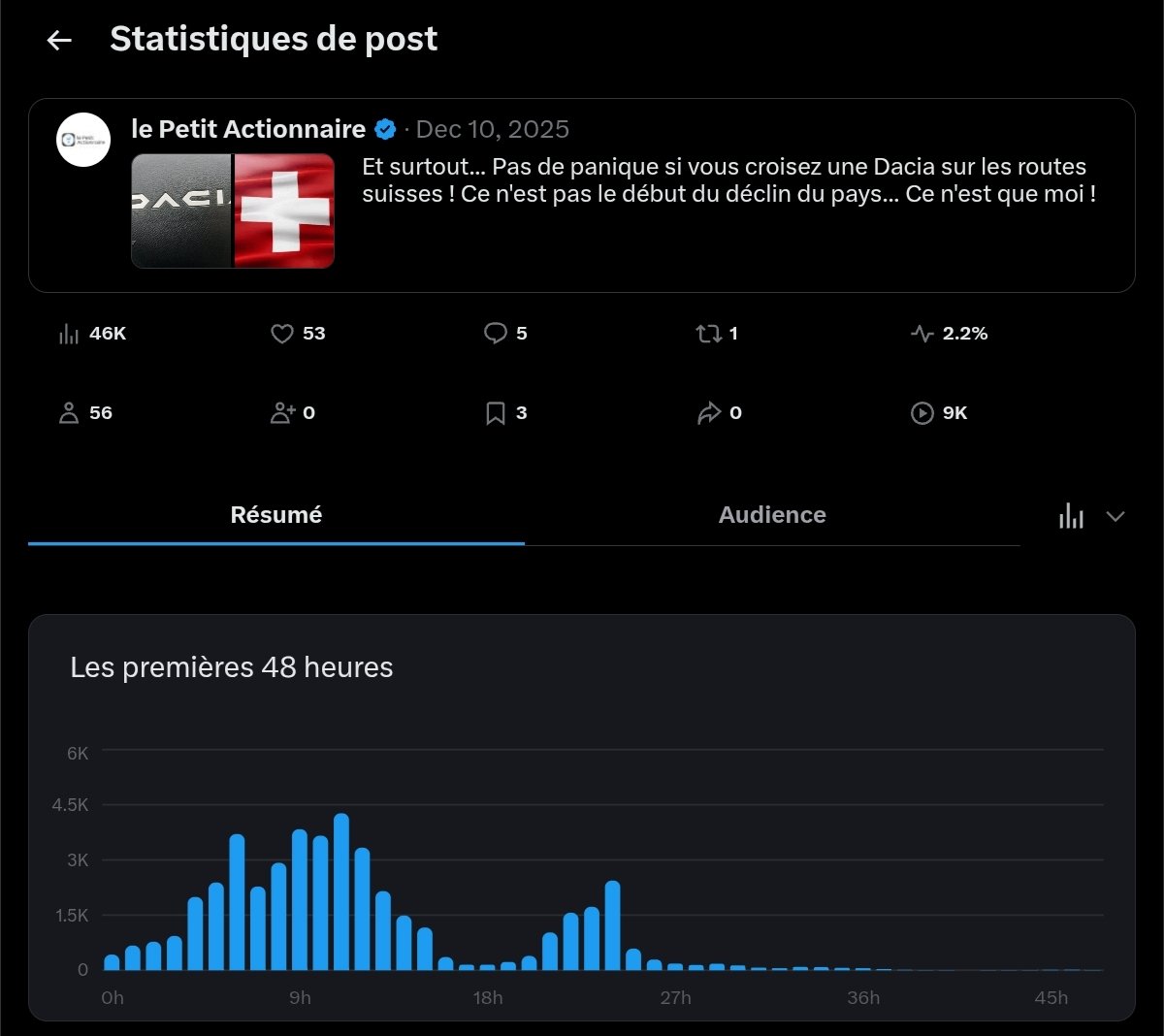 le Petit Actionnaire tweet media