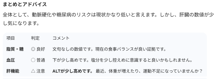 ichigororeal's tweet photo. 会社の健康診断結果をAIに診断してもらったら・・
デブだから痩せなさいって事らしいｗｗ＼(^o^)／

もう若くないし～　ダイエット辛いなぁ～ https://t.co/H5R8Y73v3w
