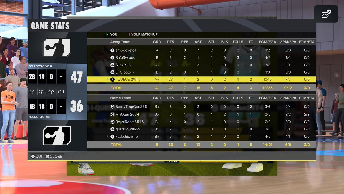 IQ_2WIN's tweet image. Stats at the half - out shooting their whole team #nba2k26 #2kfreeagent #2ktop5