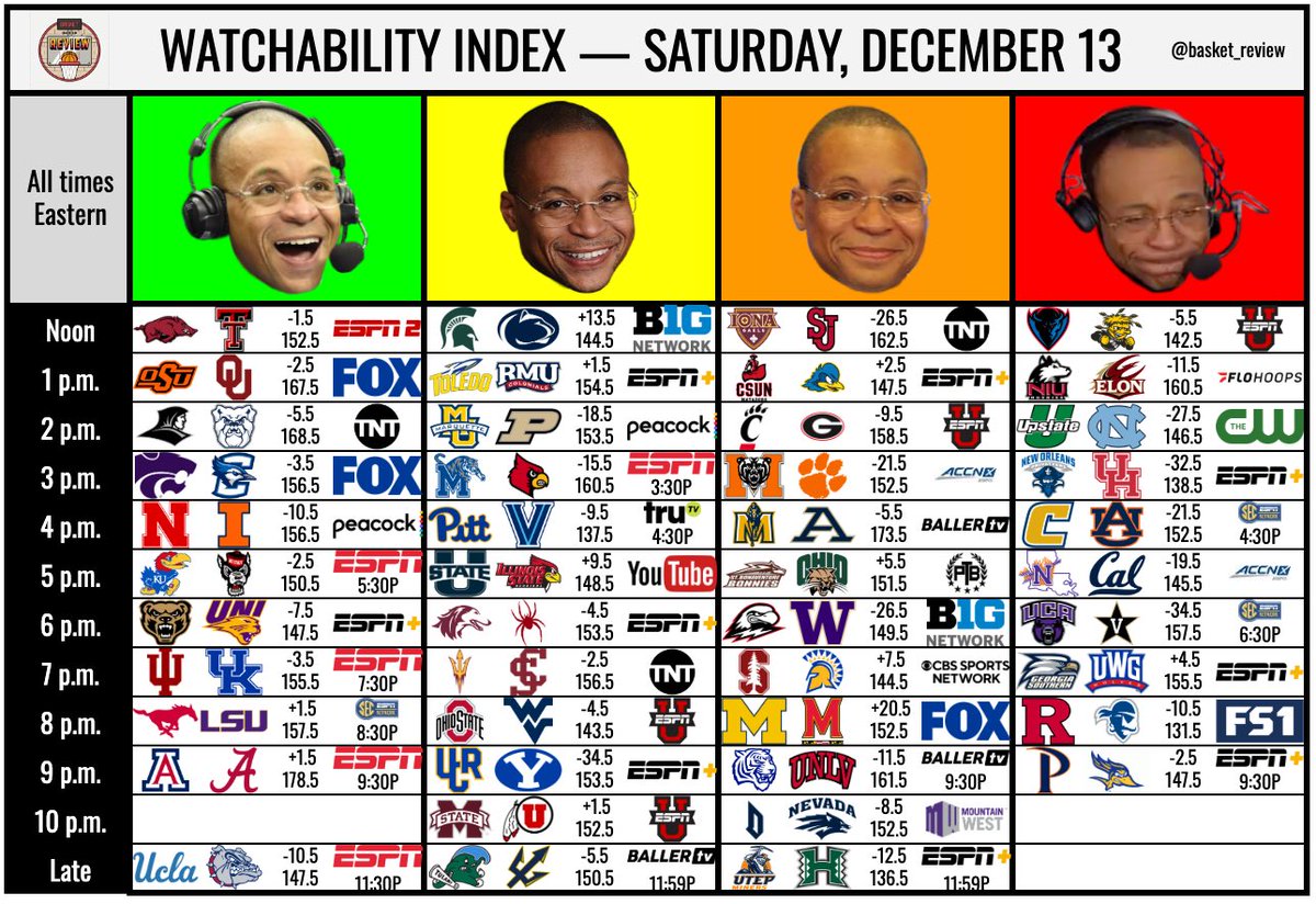 We’re not telling you what to do with your Saturday, but here’s what you should do with your Saturday.

Read up on all of the weekend’s top matchups in our Weekend Watchlist: basketunderreview.com/week-6-weekend…
