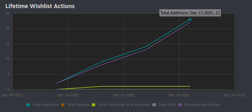 Moooom look! We're going viral!!! 😅