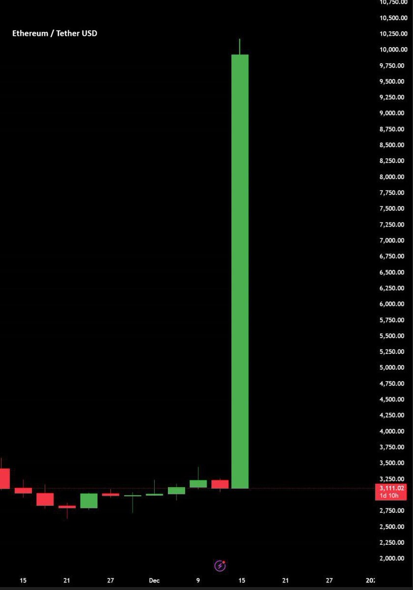 MaxCrypto's tweet image. What would you do in this situation?