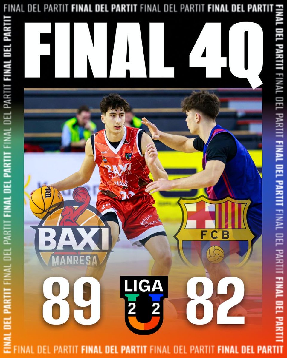 💣 Cau el LÍDER! Cau el <a href="/FCBbasket/">Barça Basket</a> Atlètic!
😤 Victòria de molt mèrit de l'U22 que suma el 4⃣ partit guanyat a la primera fase de la <a href="/Liga_U22/">Liga U</a>!
🦹‍♂️  Lucas: 10 PTS 4 REB 5 ASS
🏹 Puma: 16 PTS 4 REB
⚒️ Naspler: 14 PTS 3 REB 2 ASS