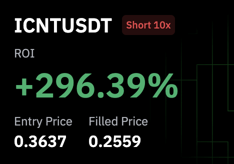 nicketium's tweet photo. $ICNT ショート +296% https://t.co/dWXoJrt2ny