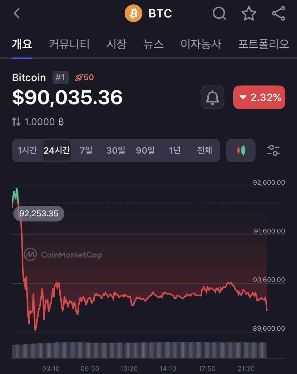 비트코인 심정지🫠