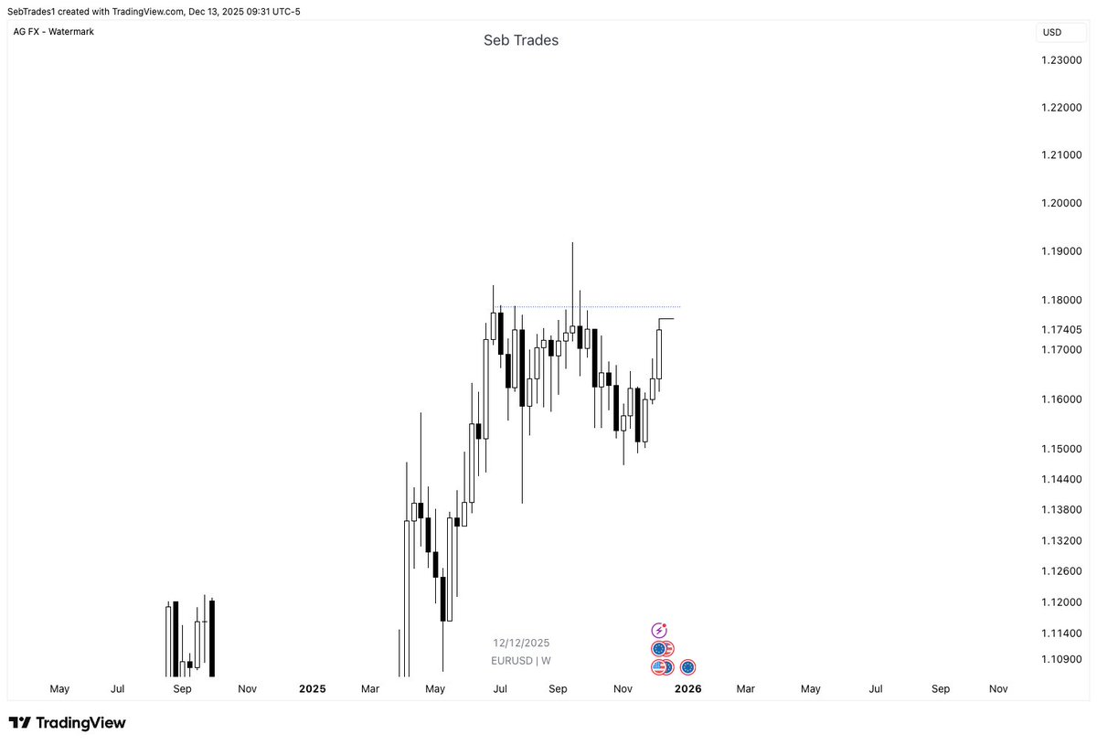 Seb Trades tweet media