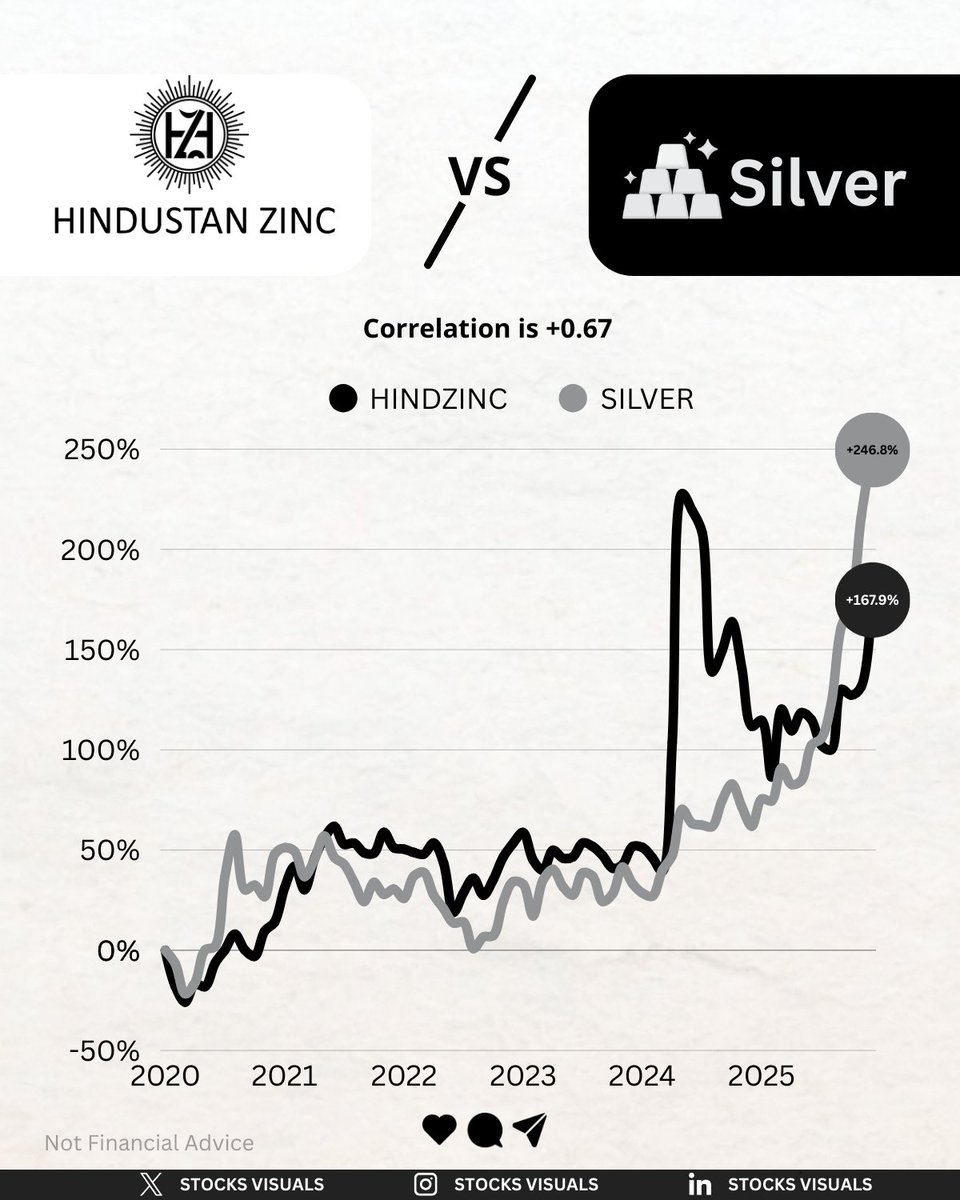 Stocks Visuals tweet media