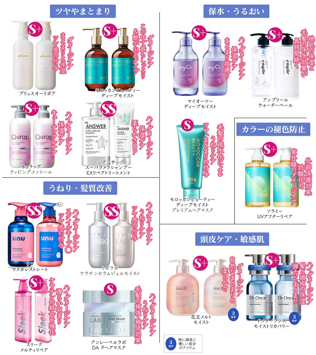 選択肢多すぎるから、髪質に合うのはどれか教えろ！！！！」って言われ