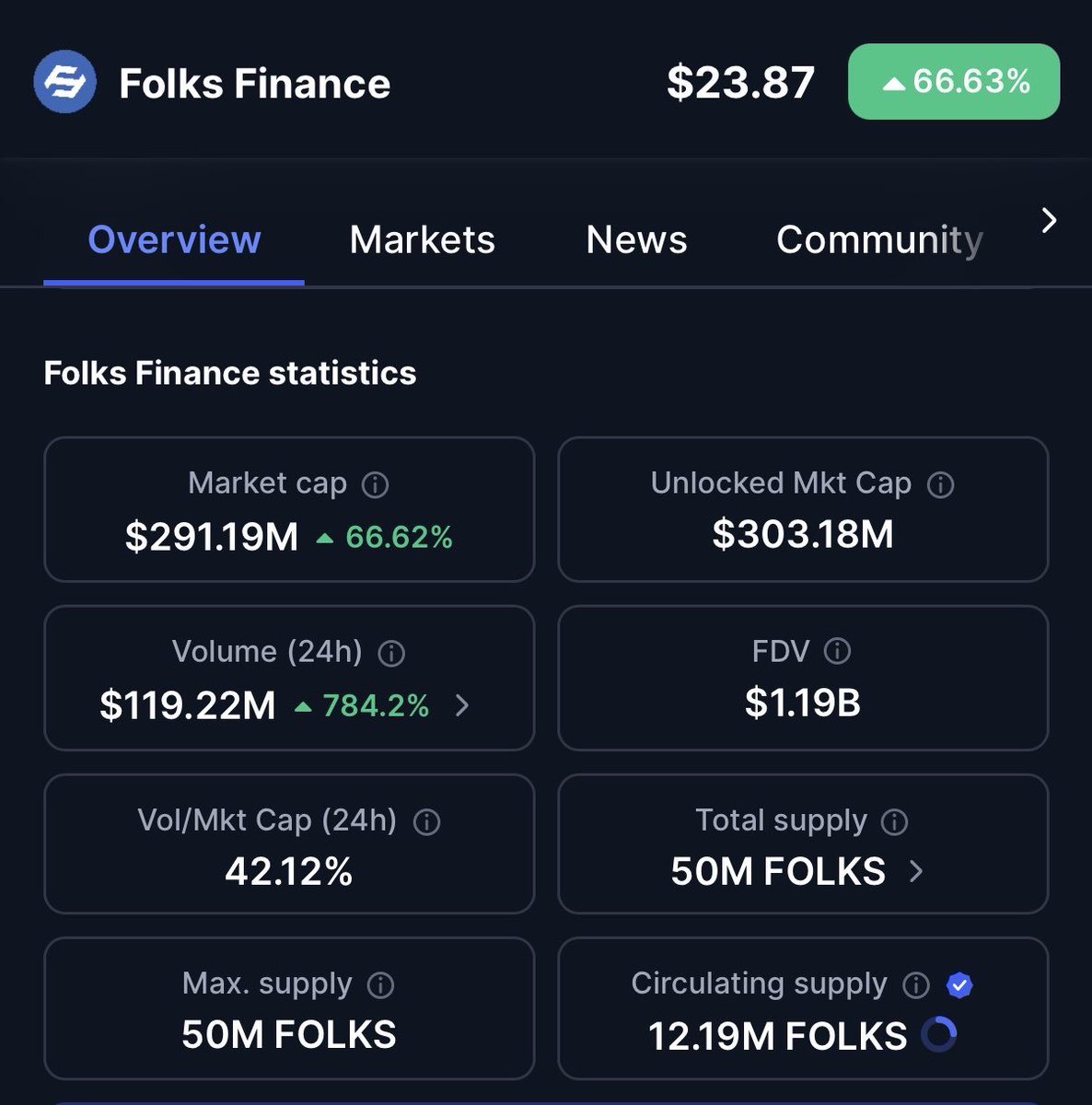 Dutch Crypto Investors tweet media
