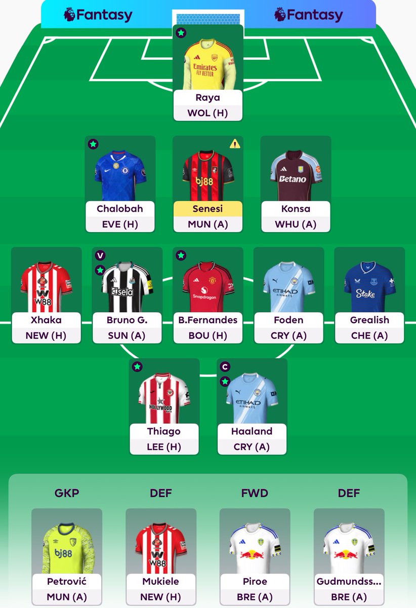 My #GW16 lineup:-
2 FT used
Cucurella OUT 🔁 Chalobah IN
Eze OUT 🔁 Foden IN
Haaland ©️
Bruno G (VC)
#fantasypremierleague #FPLCommunity